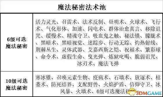 《柏德之門3》攻略百科 全任務流程全地圖指引及系統教學