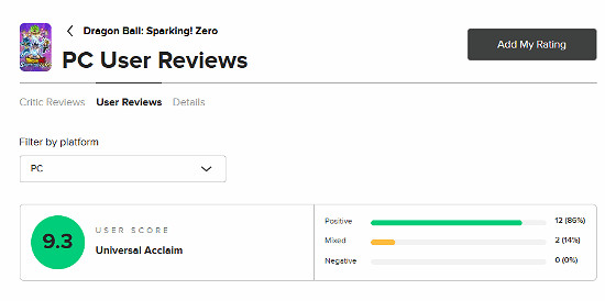 《七龍珠:電光炸裂!ZERO》M站88%好評給出9分! 《七龍珠:電光炸裂!ZERO》M站88%好評給出9分!