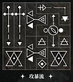 重返未來1999洛佩拉全共鳴擺法推薦 重返未來1999洛佩拉全共鳴擺法推薦