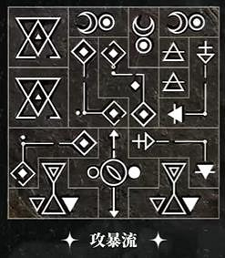 重返未來1999洛佩拉全共鳴擺法推薦 重返未來1999洛佩拉全共鳴擺法推薦