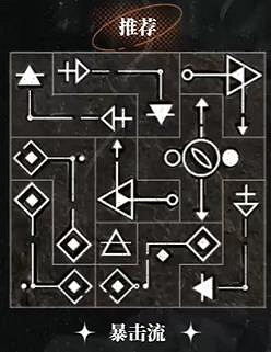 重返未來1999洛佩拉全共鳴擺法推薦 重返未來1999洛佩拉全共鳴擺法推薦