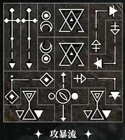 重返未來1999洛佩拉全共鳴擺法推薦 重返未來1999洛佩拉全共鳴擺法推薦