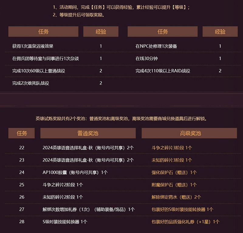 《新瑪奇英雄傳》新RAID今日開啟 新時裝靈動運動服登場 《新瑪奇英雄傳》新RAID今日開啟 新時裝靈動運動服登場