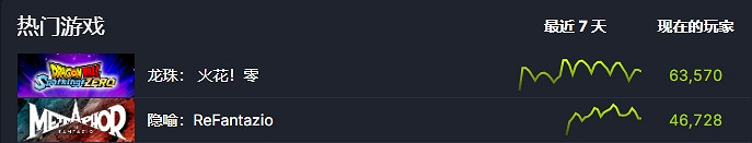 《七龍珠:電光炸裂!》頻頻穿模:來場地下的對決? 《七龍珠:電光炸裂!》頻頻穿模:來場地下的對決?