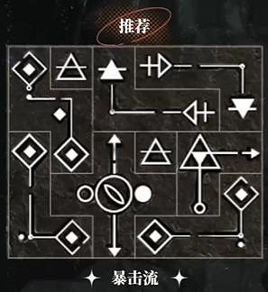 重返未來1999洛佩拉全共鳴擺法推薦 重返未來1999洛佩拉全共鳴擺法推薦