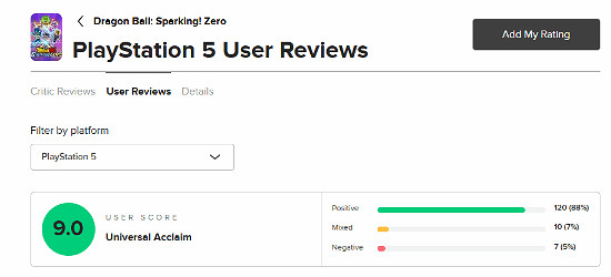 《七龍珠:電光炸裂!ZERO》M站88%好評給出9分! 《七龍珠:電光炸裂!ZERO》M站88%好評給出9分!