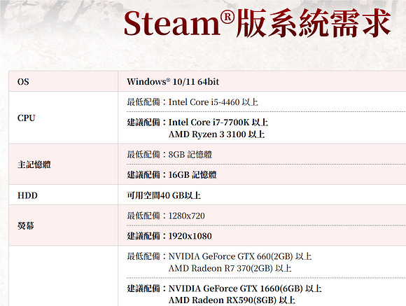 《三國志8重製版》Steam配置要求公布 配置要求很親民