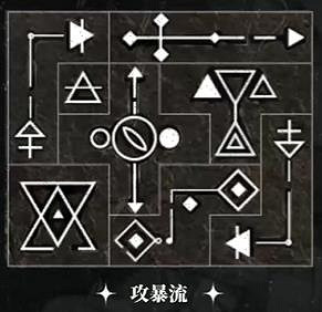 重返未來1999洛佩拉全共鳴擺法推薦 重返未來1999洛佩拉全共鳴擺法推薦