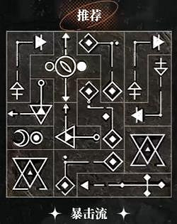 重返未來1999洛佩拉全共鳴擺法推薦 重返未來1999洛佩拉全共鳴擺法推薦