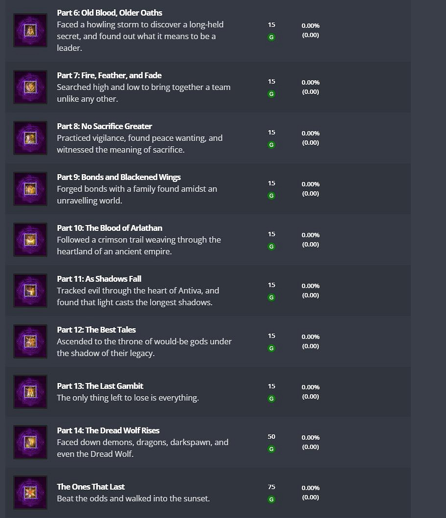 《闇龍紀元:影障守護者》發售還餘兩周成就列表泄露 《闇龍紀元:影障守護者》發售還餘兩周成就列表泄露