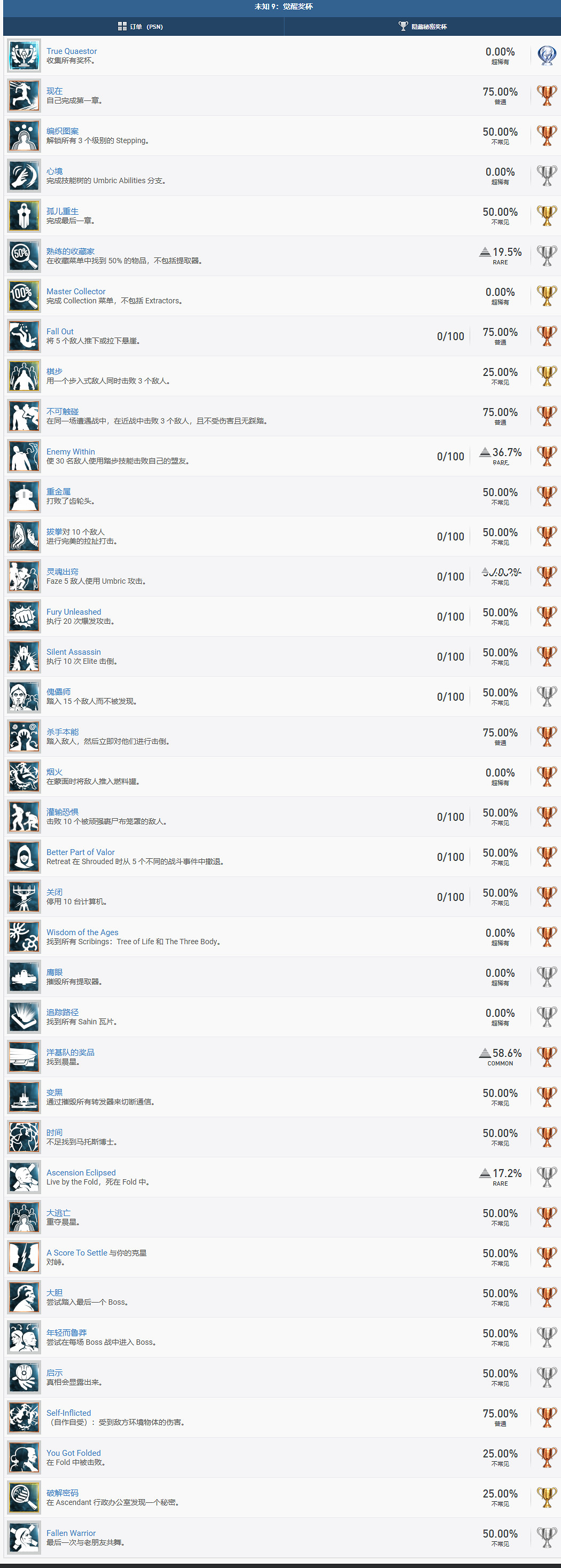 《未知9號：覺醒》PS5獎杯列表曝光：4金9銀1白金！