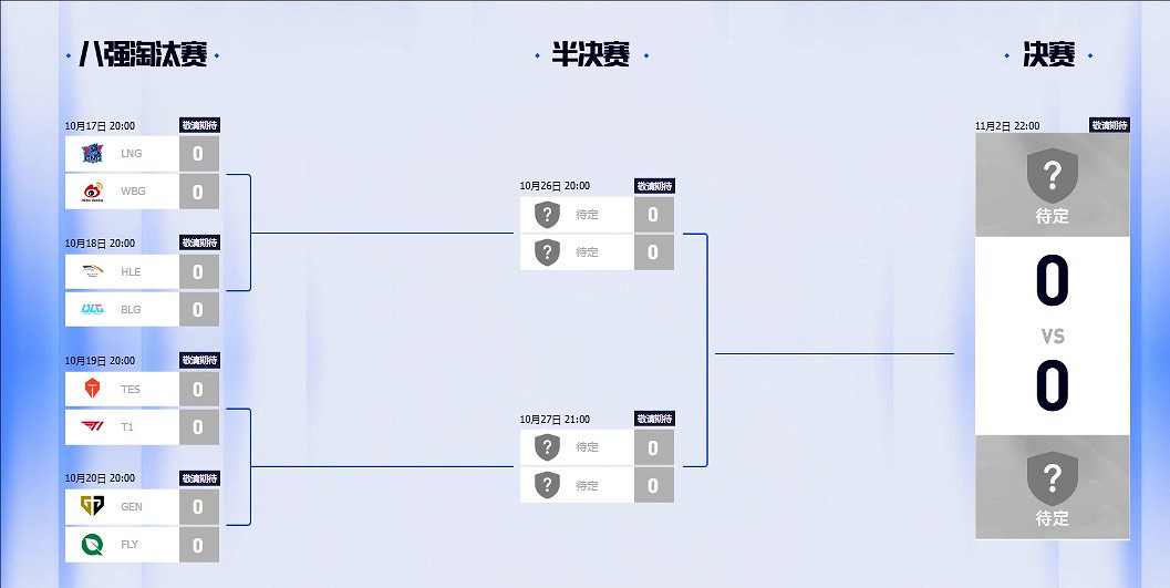 《英雄聯盟》S14全球總決賽四強名單一覽