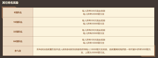 《問道》電腦版“大道演武”報名倒計時僅剩3天 《問道》電腦版“大道演武”報名倒計時僅剩3天