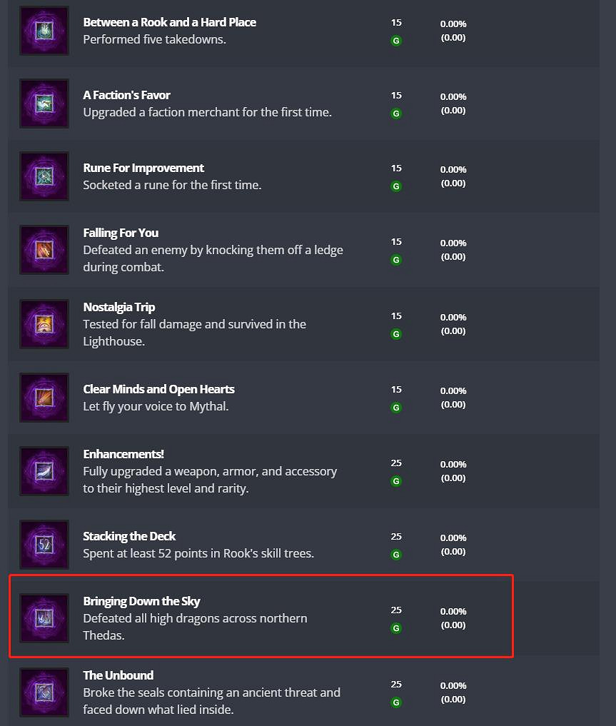 《闇龍紀元:影障守護者》發售還餘兩周成就列表泄露 《闇龍紀元:影障守護者》發售還餘兩周成就列表泄露