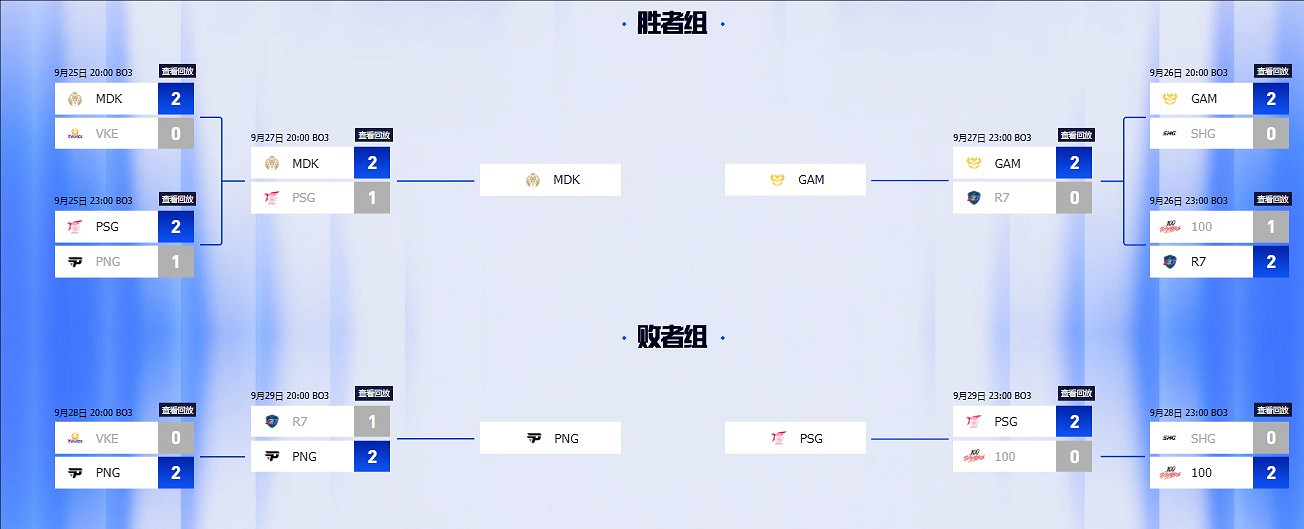 《英雄聯盟》S14全球總決賽賽程結果圖詳細一覽