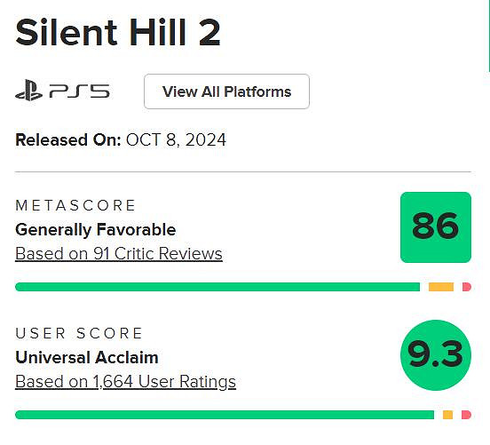 《沉默之丘2重製版》銷量破百萬:PC版銷量達到28萬份! 《沉默之丘2重製版》銷量破百萬:PC版銷量達到28萬份!