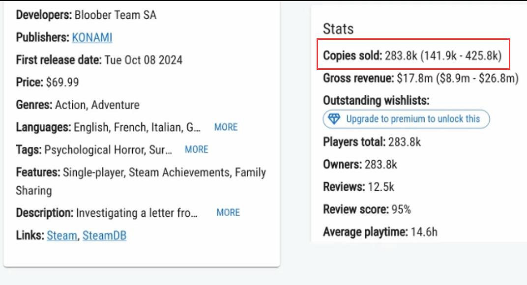 《沉默之丘2重製版》銷量破百萬:PC版銷量達到28萬份! 《沉默之丘2重製版》銷量破百萬:PC版銷量達到28萬份!