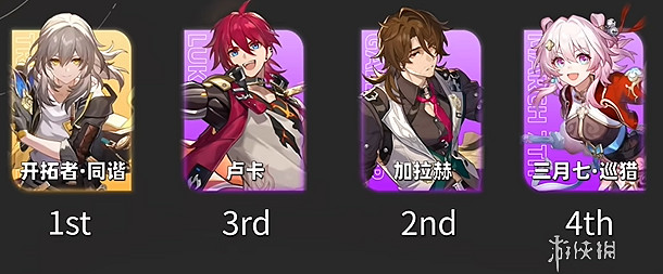 崩壞星穹鐵道忘卻之庭鱗淵潮動12層攻略「配隊陣容+打法詳情」 崩壞星穹鐵道忘卻之庭鱗淵潮動12層攻略「配隊陣容+打法詳情」