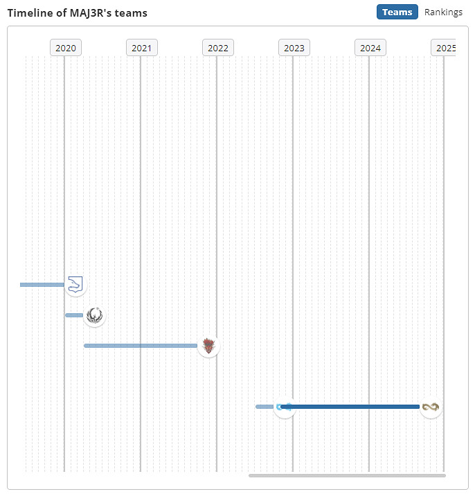 《csgo》MAJ3R個人資料介紹 《csgo》MAJ3R個人資料介紹