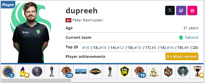 《csgo》dupreeh個人資料介紹 《csgo》dupreeh個人資料介紹