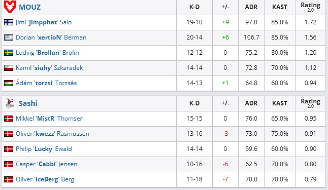 《csgo》沙烏地阿拉伯杯公開賽MOUZ vs Sashi影片介紹