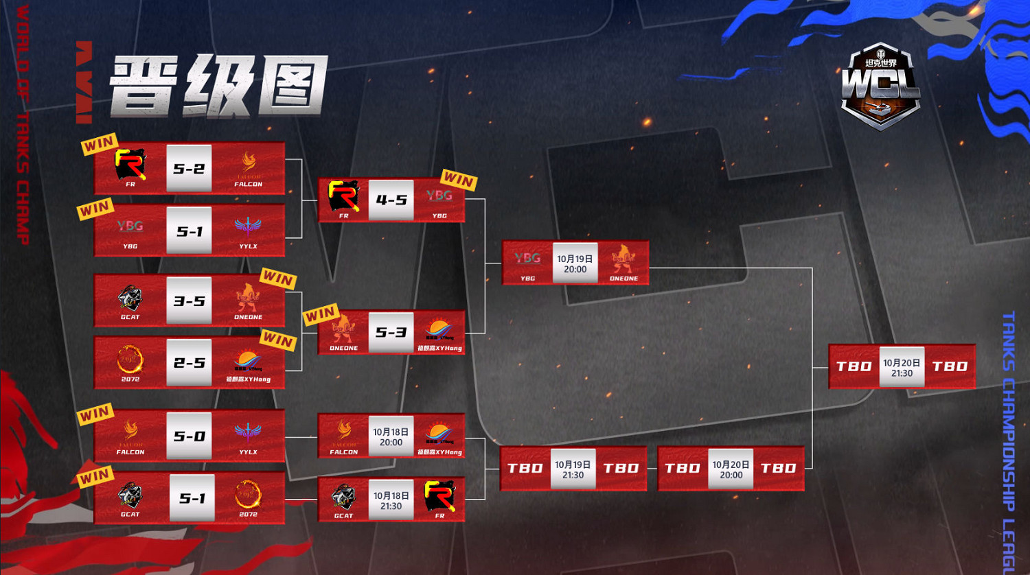 坦克世界WCL秋決來襲，線下出征戰隊即將決出！
