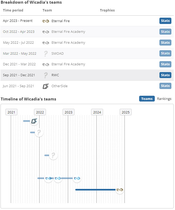 《csgo》Wicadia個人資料介紹 《csgo》Wicadia個人資料介紹