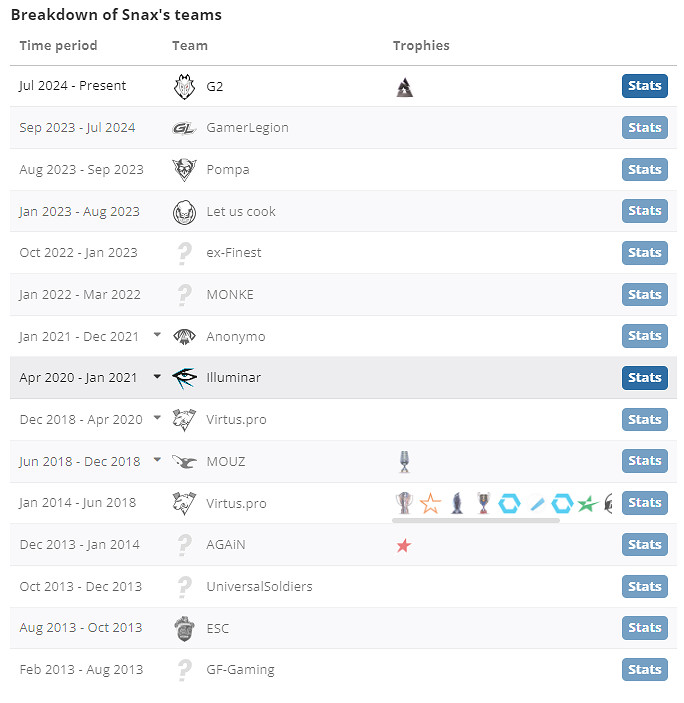 《csgo》Snax個人資料介紹 《csgo》Snax個人資料介紹