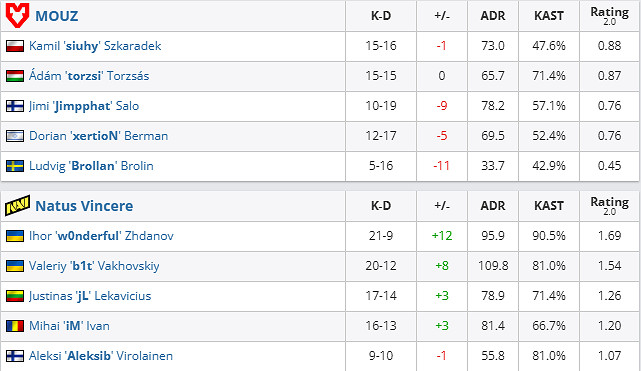 《csgo》沙烏地阿拉伯杯半決賽MOUZ vs NAVI影片介紹