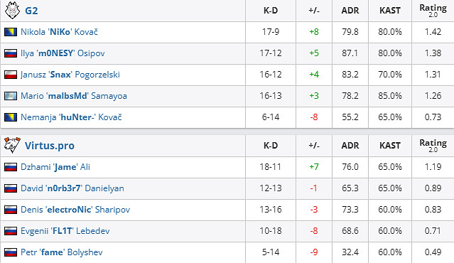 《csgo》沙烏地阿拉伯杯半決賽G2 vs VP影片介紹