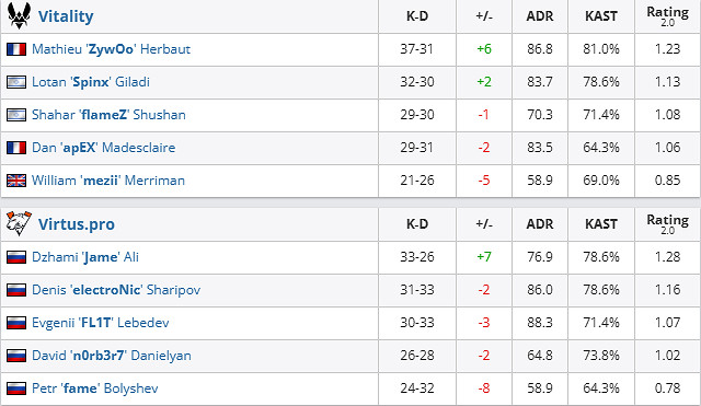 《csgo》沙烏地阿拉伯杯淘汰賽Vi tality vs VP影片介紹