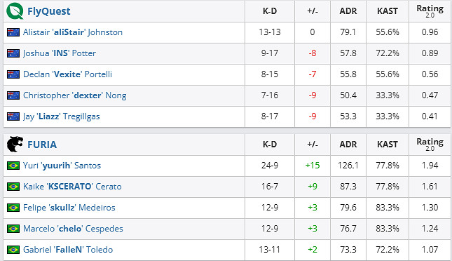 《csgo》沙烏地阿拉伯杯入圍賽FlyQuest vs FURIA影片介紹