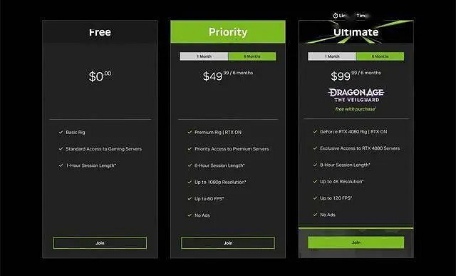 訂閱6個月GFN 可免費獲得《闇龍紀元：影障守護者》