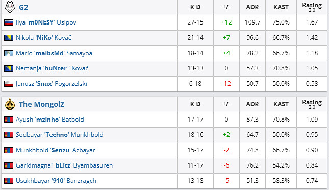 《csgo》沙烏地阿拉伯杯公開賽G2 vs MongolZ影片介紹