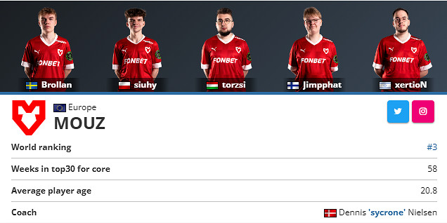 《csgo》沙烏地阿拉伯電競世界杯參賽隊伍名單大全