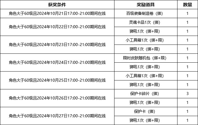 再戰星途 《決戰》新區“豪情壯誌”今日開啟 再戰星途 《決戰》新區“豪情壯誌”今日開啟