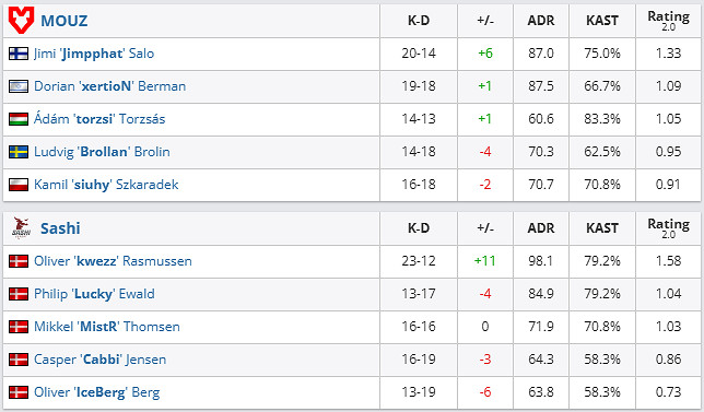 《csgo》沙烏地阿拉伯杯公開賽MOUZ vs Sashi影片介紹
