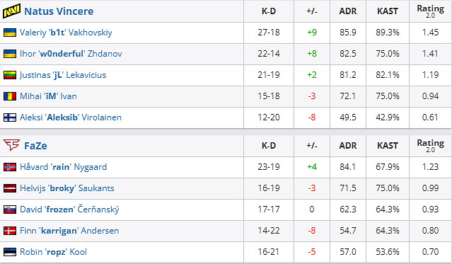 《csgo》沙烏地阿拉伯杯淘汰賽NAVI vs FaZe影片介紹