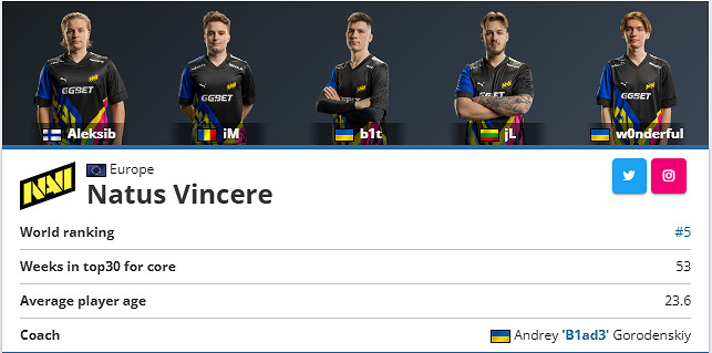 《csgo》沙烏地阿拉伯電競世界杯參賽隊伍名單大全