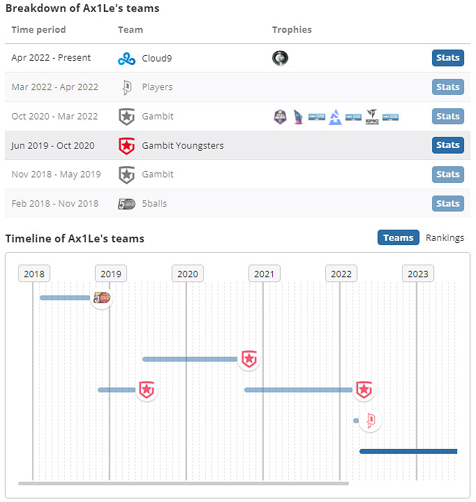 《csgo》Ax1Le個人資料介紹 《csgo》Ax1Le個人資料介紹
