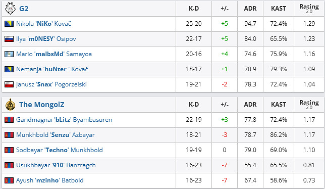 《csgo》沙烏地阿拉伯杯公開賽G2 vs MongolZ影片介紹
