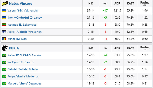 《csgo》沙烏地阿拉伯杯公開賽NAVI vs FURIA影片介紹