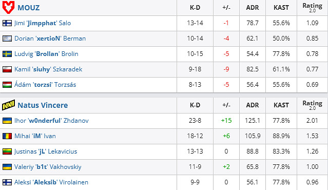《csgo》沙烏地阿拉伯杯半決賽MOUZ vs NAVI影片介紹