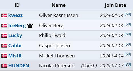 《cS2》沙烏地阿拉伯電競世界杯Sashi陣容介紹