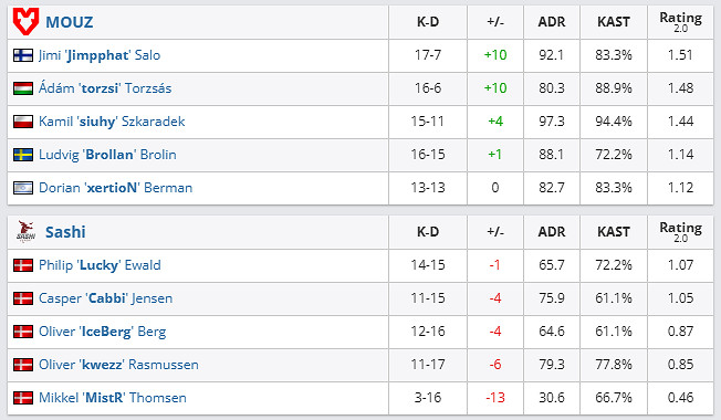 《csgo》沙烏地阿拉伯杯公開賽MOUZ vs Sashi影片介紹