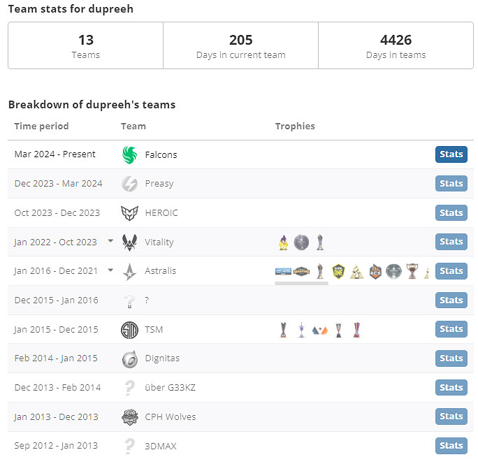 《csgo》dupreeh個人資料介紹 《csgo》dupreeh個人資料介紹
