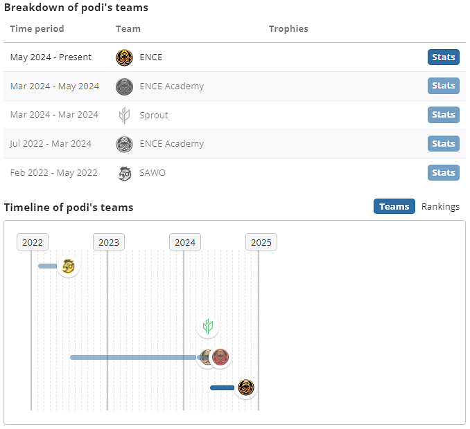 《csgo》podi個人資料介紹 《csgo》podi個人資料介紹