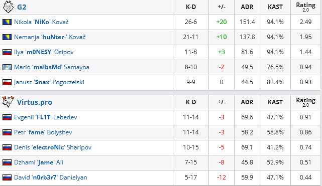 《csgo》沙烏地阿拉伯杯半決賽G2 vs VP影片介紹