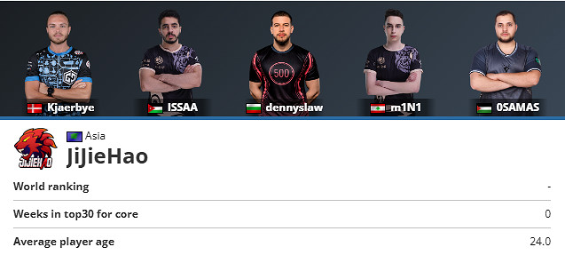 《csgo》沙烏地阿拉伯電競世界杯參賽隊伍名單大全