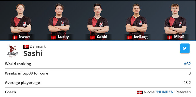 《csgo》沙烏地阿拉伯電競世界杯參賽隊伍名單大全